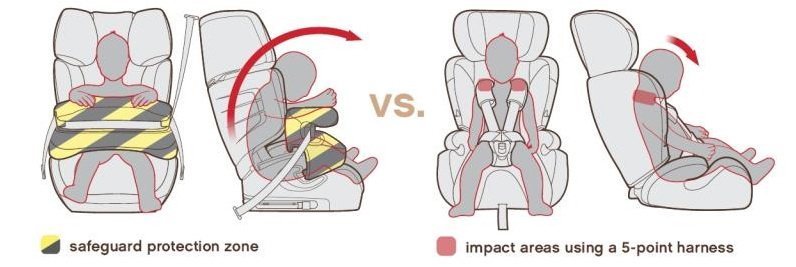 Инструкция к автокреслу Cybex Sirona — Автодети